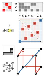 Cube permutation 7 3.svg
