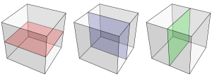Three translucent cubes showing three different planes of symmetry