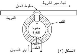 Magnetic Recorder-2.jpg