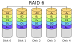RAID 6.svg