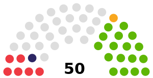 Slovakia Bratislava Region Parliament 2017.svg