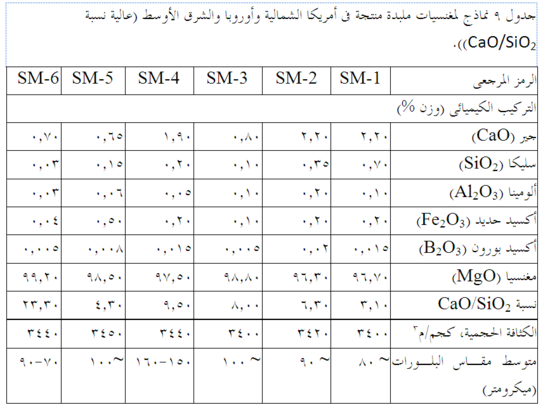 نماذج لمغنسيات ملبدة.png