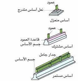 الأساسات المنفردة.jpg