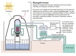 المفاعل في محطة فوكوشيما 1 بعد الانفجار.[39]