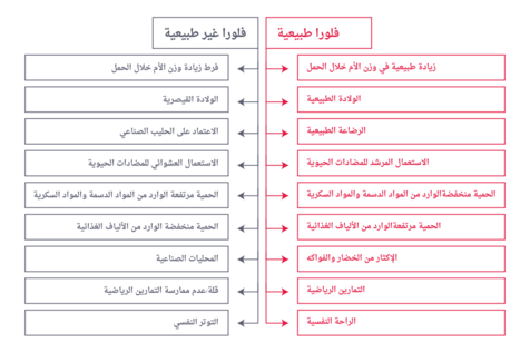 الفلورا المعوية -1.png