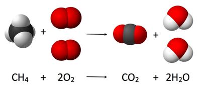 Combustion reaction of methane.jpg