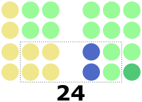 1961 Philippine Senate election results.svg