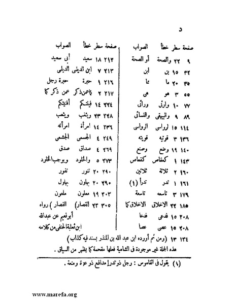 ملف:كشف الخفاء ومزيل الإلباس - ج 1.pdf