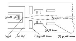 الأجزاء الرئيسة للمدفع الإلكتروني.jpg