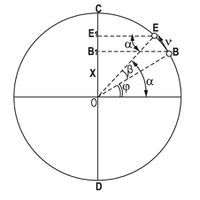 حركة دورية اهتزازية.jpg