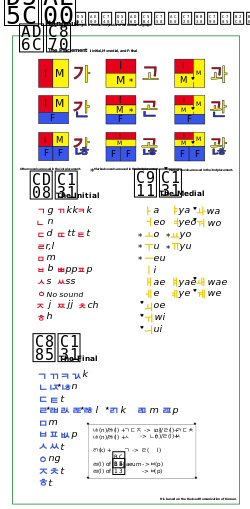 Hangeul letter order.svg