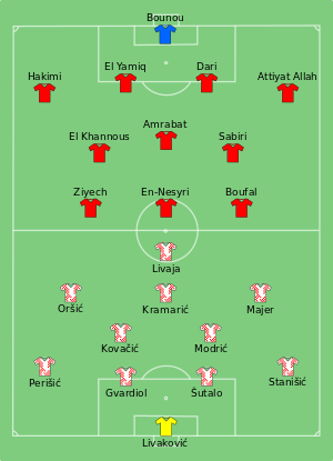 CRO-MAR 2022-12-17.svg