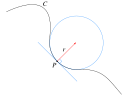 Osculating circle.svg