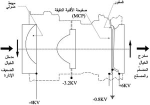 مخطط أنبوب تضخيم الخيال ذي المرحلة الواحدة (الجيل الثاني)