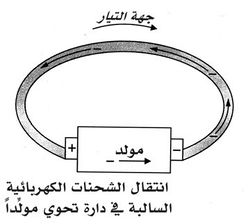 انتقال الإلكترونات السالبة في نواقل معدنية..jpg