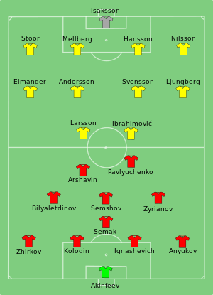 RUS-SWE 2008-06-18.svg