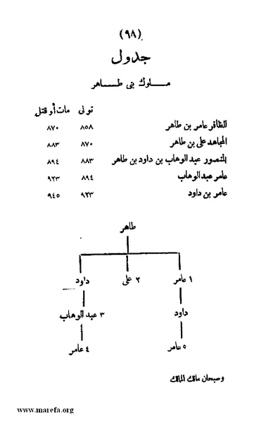 ملف:3787 Akhbar Molook Lahj wa Aden.pdf