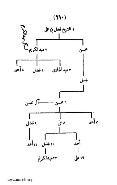 ملف:3787 Akhbar Molook Lahj wa Aden.pdf
