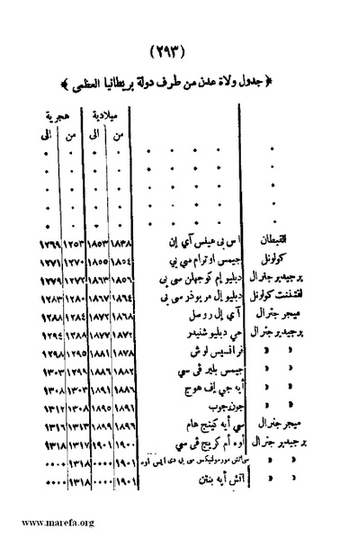 ملف:3787 Akhbar Molook Lahj wa Aden.pdf