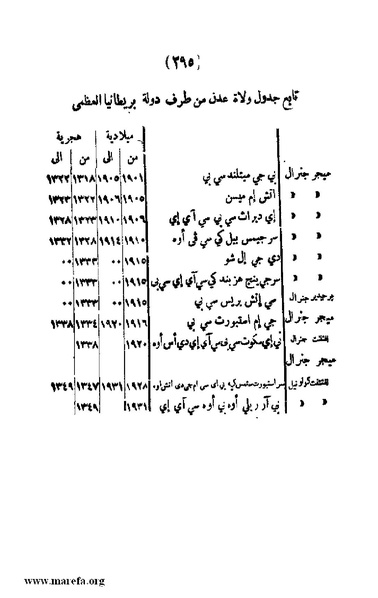 ملف:3787 Akhbar Molook Lahj wa Aden.pdf