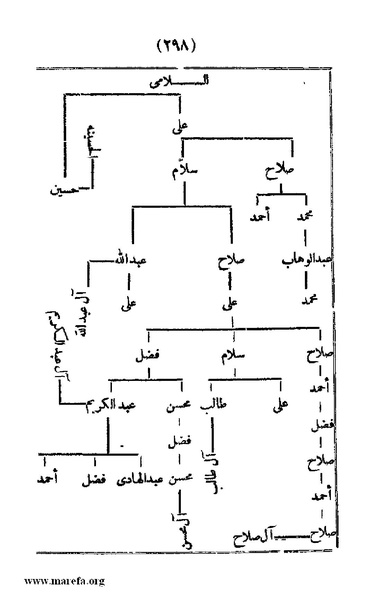 ملف:3787 Akhbar Molook Lahj wa Aden.pdf