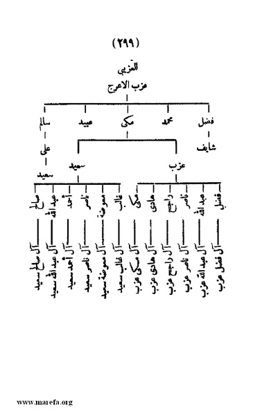 ملف:3787 Akhbar Molook Lahj wa Aden.pdf