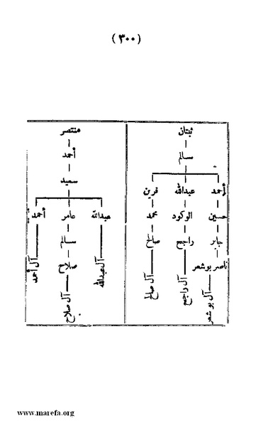ملف:3787 Akhbar Molook Lahj wa Aden.pdf