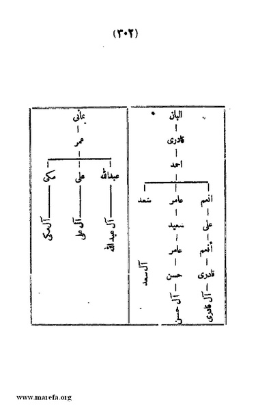 ملف:3787 Akhbar Molook Lahj wa Aden.pdf