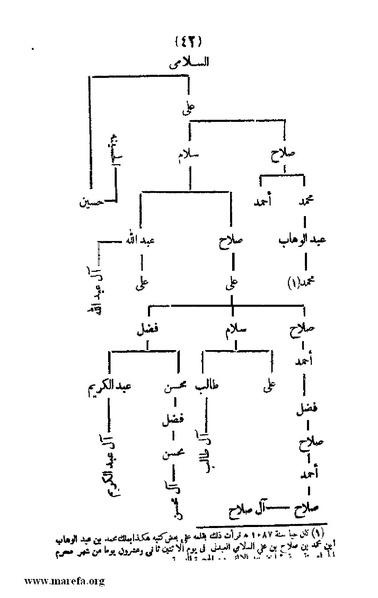 ملف:3787 Akhbar Molook Lahj wa Aden.pdf
