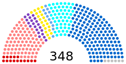Sénat français après élections 2017.svg