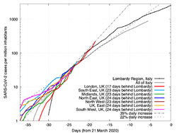 مناطق إنگلترة.