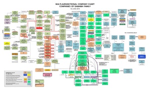 شبكة الشركات والمؤسسات التابعة لعلي الدبيبة حتى عام 2016 في جزر العذراء البريطانية وبنما ومالطا وسويسرا وألمانيا وإسكتلندا وقبرص.