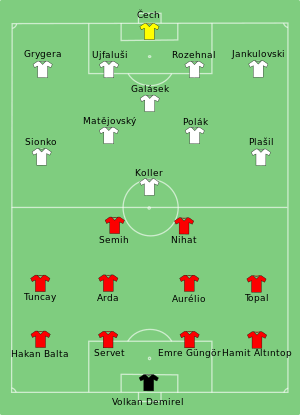 TUR-CZE 2008-06-15.svg