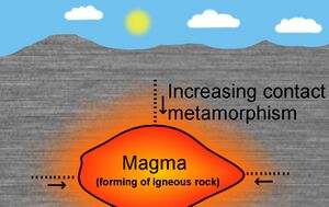 Rock contact metamorphism eng big text.jpg