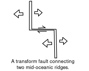 Spreading centers constant