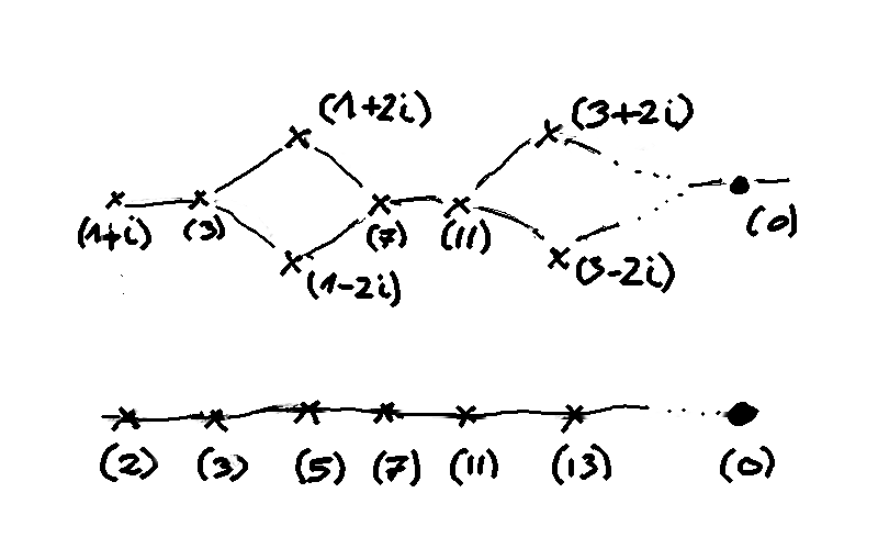 ملف:SpekZi ueber SpekZ.xcf
