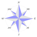 Compass rose en 08p.svg