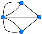 Königsberg graph.svg
