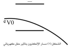 مسار الإلكترون بتأثير حقل كهربائي