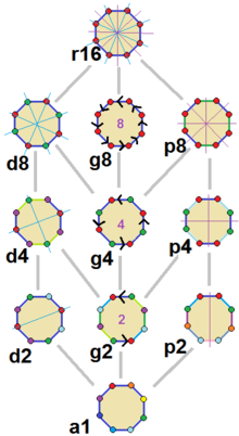 Regular octagon symmetries.png