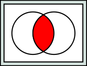 Intersection of two sets '"`UNIQ--postMath-00000001-QINU`"'