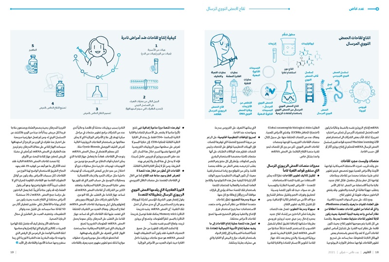 ملف:عدد خاص من مجلة العلوم العربية-لقاحات كورونا، فبراير 2021.pdf