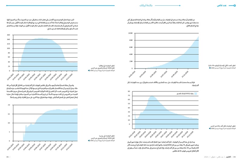 ملف:عدد خاص من مجلة العلوم العربية-لقاحات كورونا، فبراير 2021.pdf