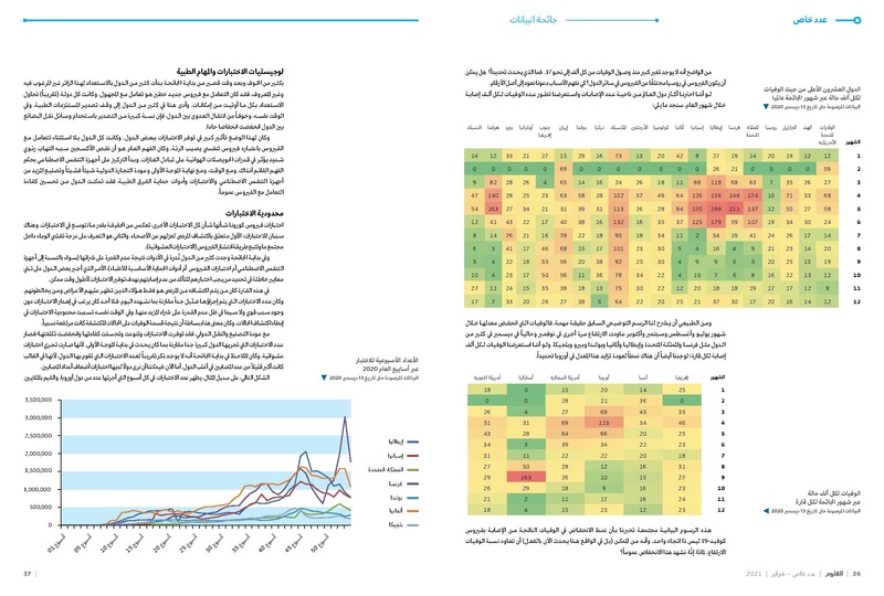 ملف:عدد خاص من مجلة العلوم العربية-لقاحات كورونا، فبراير 2021.pdf
