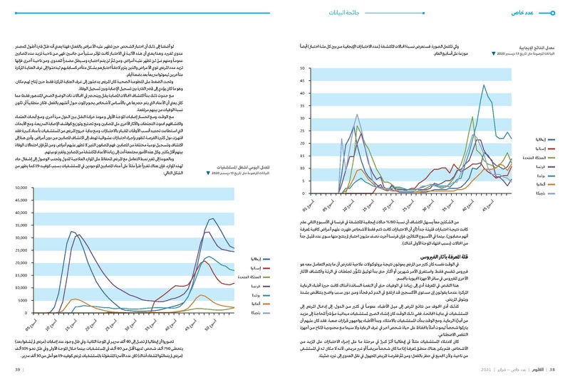 ملف:عدد خاص من مجلة العلوم العربية-لقاحات كورونا، فبراير 2021.pdf