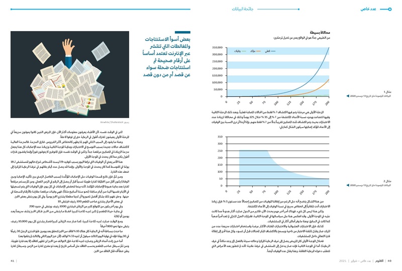 ملف:عدد خاص من مجلة العلوم العربية-لقاحات كورونا، فبراير 2021.pdf