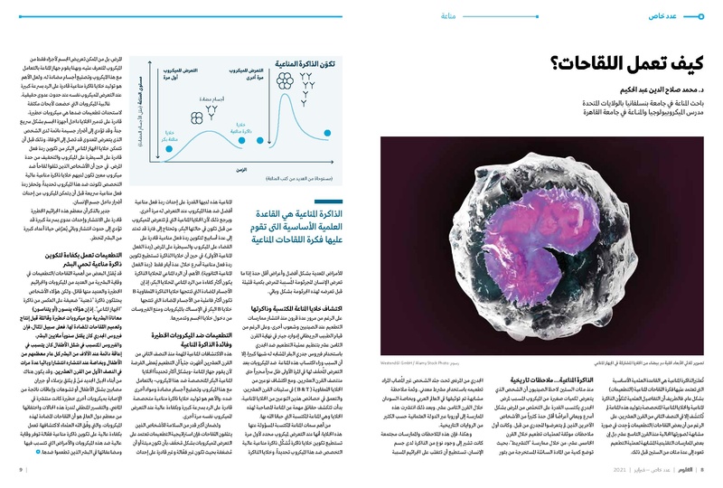 ملف:عدد خاص من مجلة العلوم العربية-لقاحات كورونا، فبراير 2021.pdf