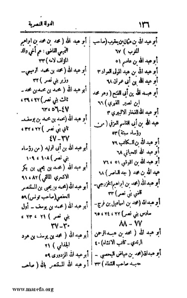 ملف:4813 Al Dawla Al Nasria.pdf