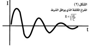 انفراغ مكثف.jpg