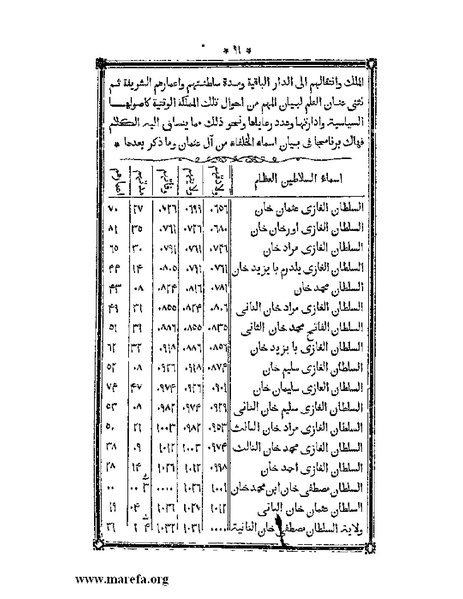 ملف:أقوم المسالك في معرفة أحوال الممالك.pdf